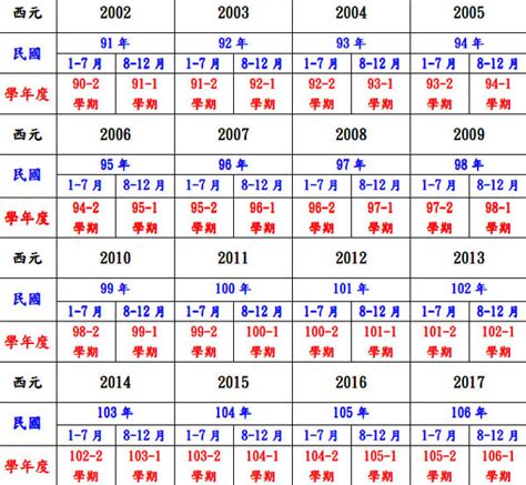 63年屬什麼|民國63年是西元幾年？民國63年是什麼生肖？民國63年幾歲？